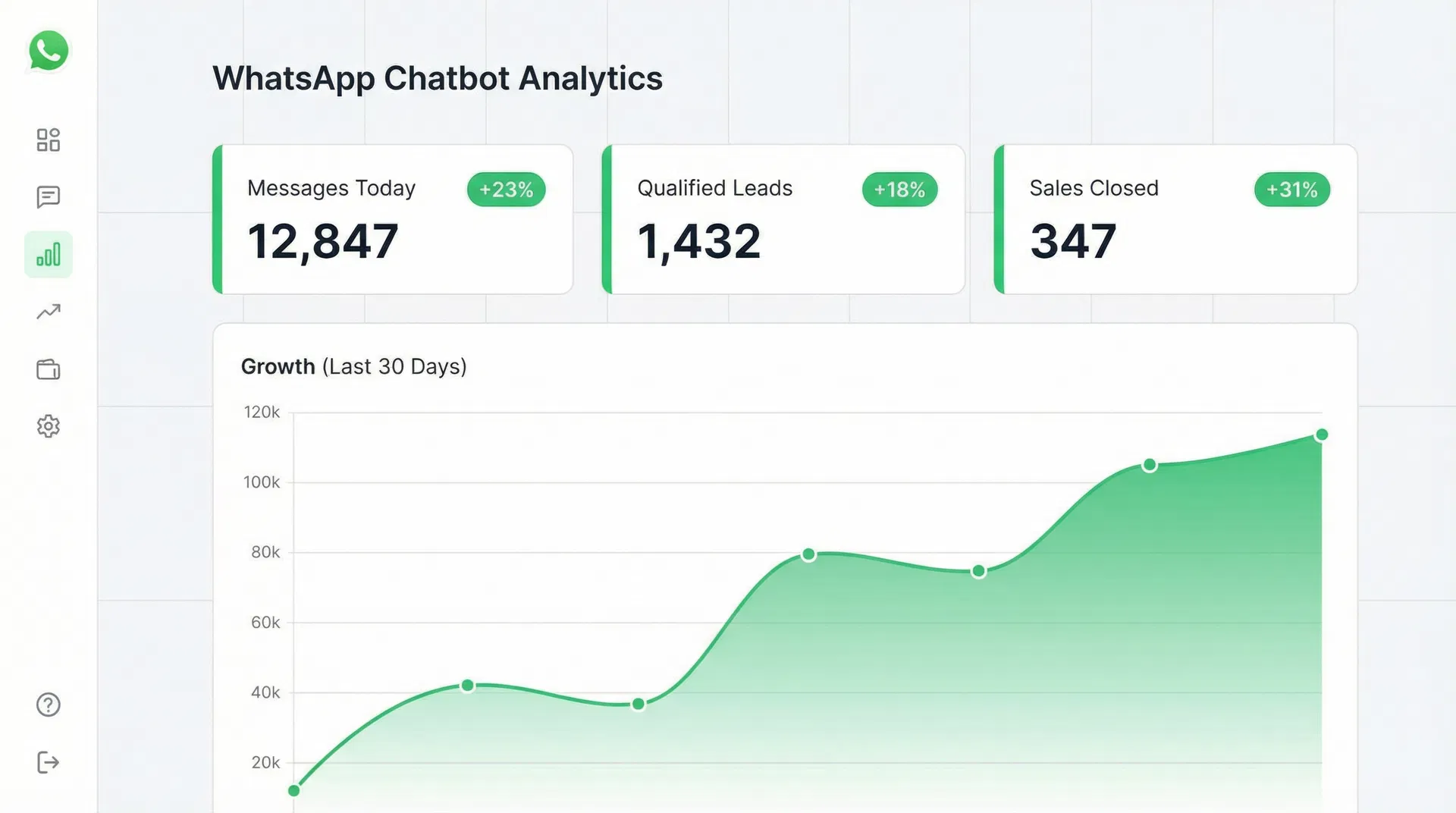 Painel de métricas e relatórios do AgeuBot para WhatsApp